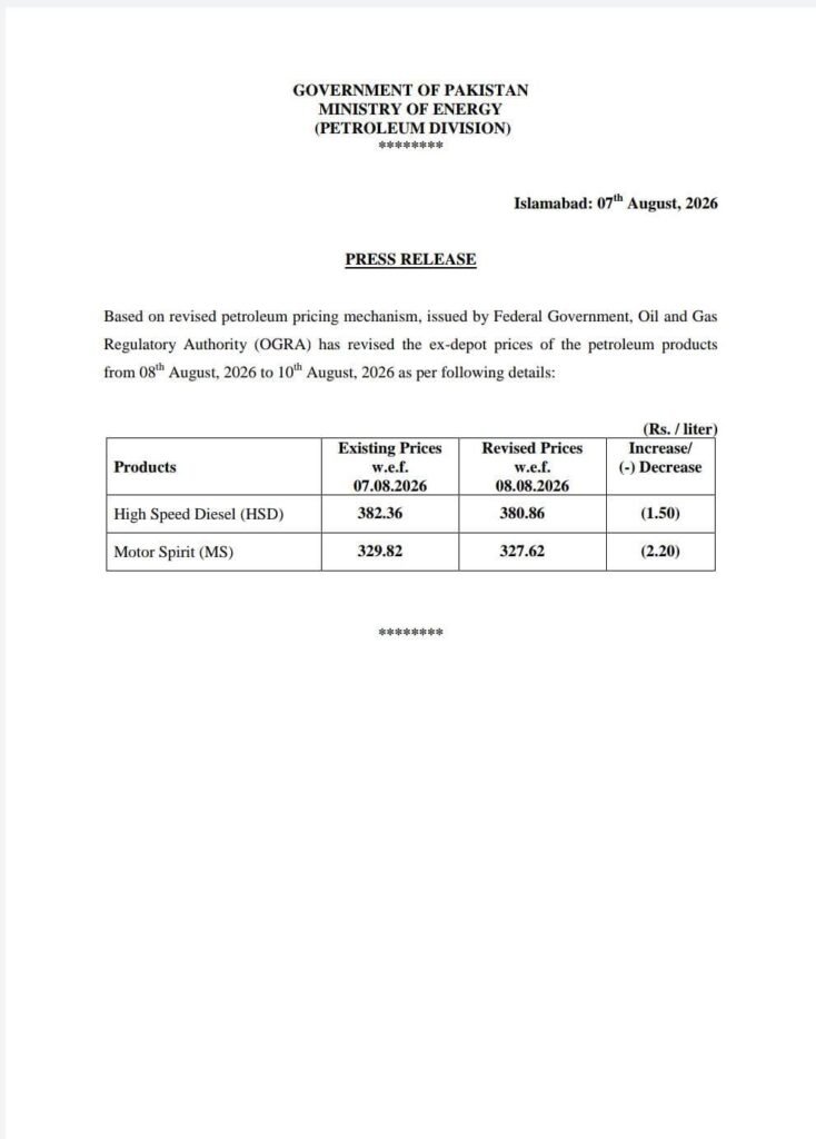 Petrol Price Cut by Rs2.20 Per Liter as Government Announces New Fuel Rates