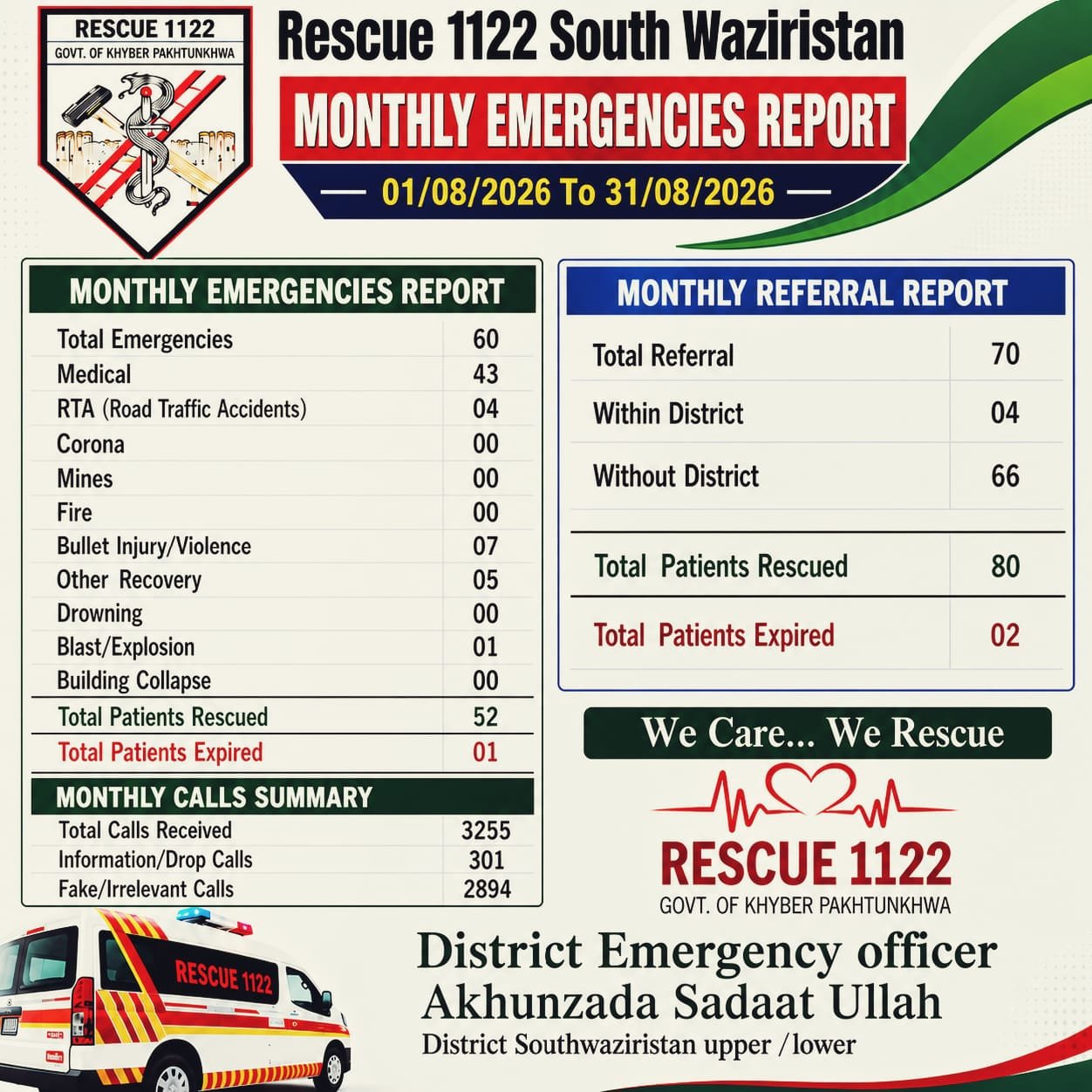 Rescue 1122 emergency team responding to an incident in South Waziristan